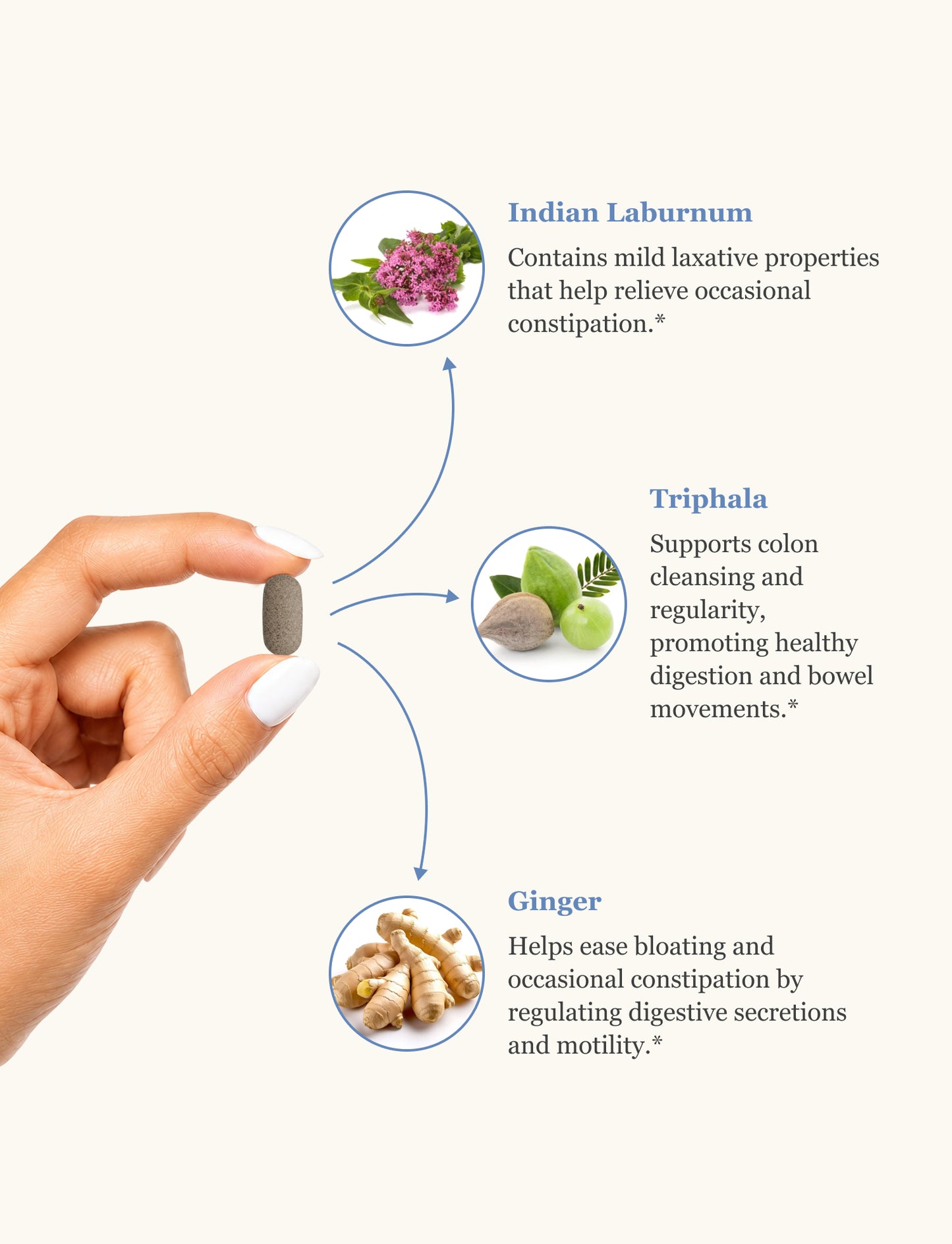 Natural Bowel Cleanse