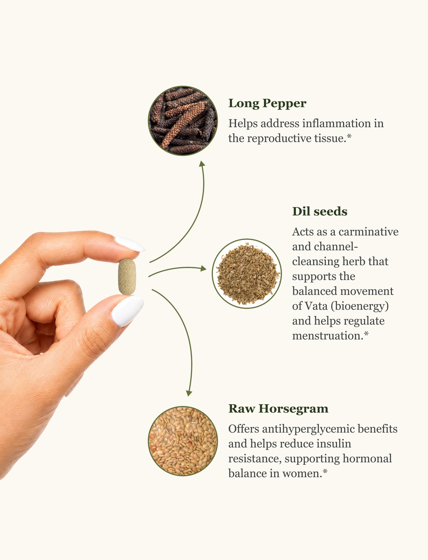 Herbal Ova Support